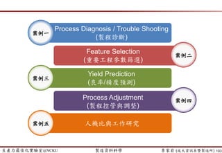 生產力最佳化實驗室@NCKU 智慧製造與生產線上的資料科學 李家岩 (成大資訊系暨製造所)
案例3: Yield Prediction (良率/精度預測)
 Boosting
103
1-node decision trees
“decision stumps”
very simple classifiers
Alexander Ihler (2012). http://sli.ics.uci.edu/Classes/2012F-273a? action=download&upname=10-ensembles.pdf
 