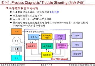 生產力最佳化實驗室@NCKU 智慧製造與生產線上的資料科學 李家岩 (成大資訊系暨製造所)
案例3: Yield Prediction (良率/精度預測)
 Statistical Control Chart for Classification (分類)
 預測一個”值”，本身沒有對錯的問題。
 預測一個”類別”，就有對錯的問題。
105
UCL
LCL
Yield/Precision/MetrologyValue
Lot
 