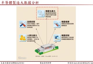 生產力最佳化實驗室@NCKU 智慧製造與生產線上的資料科學 李家岩 (成大資訊系暨製造所)
 分類結果- Confusion Matrix
 以測試組資料的結果來客觀評估較佳的分類模型
 假設是二元分類模型，也就是只有兩種類別的模型，例如：
− （良品／不良品）（陽性／陰性）（有病／沒病）（發生／不發生）等。
 根據分類結果，可計算出正確率
FNFPTNTP
TNTP


Accuracy
案例3: Yield Prediction (良率/精度預測)
預測類別
類別1 (不良品) 類別2 (良品)
實際
類別
類別1
(不良品)
TP (true positive)
FN (false negative)
(Type II error)
(miss)
類別2
(良品)
FP (false positive)
(Type I error)
(false alarm)
TN (true negative)
106
 
