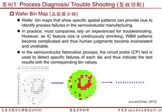 生產力最佳化實驗室@NCKU 智慧製造與生產線上的資料科學 李家岩 (成大資訊系暨製造所)
案例3: Yield Prediction (良率/精度預測)
 敏感度 (Sensitivity, Recall)
 為類別1(不良品)當中，被正確預測的比率
 Miss (漏報) Rate = 1 － Sensitivity
 明確度 (Specificity)
 為類別2(良品)當中，被正確預測的比率
 False Alarm (假警報) Rate = 1 － Specificity
107
TP
Sensitivity
TP+FN

TN
Specificity
TN+FP

預測
類別1 類別2
實
際
類別1 TP FN
類別2 FP TN
 