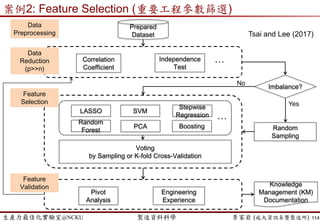 生產力最佳化實驗室@NCKU 智慧製造與生產線上的資料科學 李家岩 (成大資訊系暨製造所)
可能會問…
那…那如果我們什麼資料都沒有，
或資料還沒有標準化地著手收集，
那我們要怎麼開始呢?
114
 