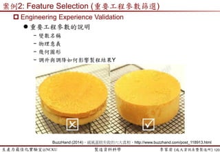 生產力最佳化實驗室@NCKU 智慧製造與生產線上的資料科學 李家岩 (成大資訊系暨製造所)
人機比與工作研究
120
法
修理機台
順序錯誤
原料派送
效率不彰
環境
客戶插單、
更改訂單
少量多樣
員工合作與
傳承關係
其他
交班傳達不周
人
人力缺乏
未及時通報問題
休息
使用其
它機台
等待人員操作
機
機台保養
模具更換
調規格
R&D佔用中
待料
機台維修時間
料
原料缺乏、來源
線材品質
在製品堆放
機台
稼動
率低
排程
方式
 魚骨圖
陳建旭、鄭佩怡 (2015)
 