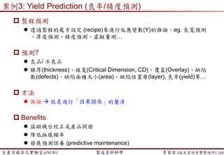生產力最佳化實驗室@NCKU 智慧製造與生產線上的資料科學 李家岩 (成大資訊系暨製造所)
 老師…我要做排程..
 Q: 那..那一個層級排程呢?
 A: 全部….
 現場  瓶頸站
 排程也不單只有現場
 現場應該先導Lean…
 Sales vs. 排程人員
 Sales  只管接單
 排程  只管達交
 目標的衝突
 排程 vs. 稼動率(utilization)
125
Strategic Level
Financial Planning
Strategic Business
Planning
Marketing
Planning
Make-or-Buy
Strategy
Tactical Level
Aggregate Production
Planning
Vendor Selection &
Order Allocation
Master Production
Schedule
Resource Planning
Rough-Cut Capacity
Planning
Capacity Require.
Planning
Material Require.
Planning
Monthly Material
Planning
Capacity
Planning
Productivity &
Efficiency Analysis
Vendor
Relationship
Mgmt.
Demand Mgmt.
Outsourcing
Planning
Purchasing
Vendor Scheduling &
Daily Assignment
Order Releasing
Shop Floor Operation
Scheduling
Shop Floor Control &
Data Collection
Follow-Up
Production
Activity Control
In-house Outsourcing
Operational Level
Logistics Mgmt.
Long Term
Mid Term
Short Term
Facility Layout
Lee and Johnson (2013)
 
