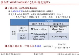 生產力最佳化實驗室@NCKU 智慧製造與生產線上的資料科學 李家岩 (成大資訊系暨製造所)
 目標概念
 加工時間最短(每個訂單)
 先進先出(未照排程到料)
 優先順序
 日期達交
 可量化(最小化)
 最大完成時間(Makespan)
 總加權完成時間(The total weighted completion time)
− Cycle time/ machine idleness
 總整備時間 (The total sequence-dependent setup time)
 延遲訂單數量(The number of tardy jobs)
 總加權延遲時間(The total weighted tardiness)
− Meet due date
 總加權提早及延遲時間(The total weighted earliness and tardiness)
− On-time delivery/ WIP reduction
129
衝突目標
Makespan
The total weighted earliness and tardiness
(TWET)
交期
利用率
庫存 時間
Wu and Lee (2015)
 