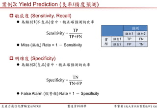 生產力最佳化實驗室@NCKU 智慧製造與生產線上的資料科學 李家岩 (成大資訊系暨製造所)
排程應用範疇
 排程應用範疇
 航空公司空服員排班
 機場飛機起降
 電梯設定
 微處理器系統
 醫院排班
 醫院復健排程
 預約系統 (eg. 看病/餐廳/航班等)
 對於服務顧客的管制
 人機料的生產排程(協調多重資源的排程)
130
 
