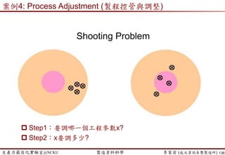 生產力最佳化實驗室@NCKU 智慧製造與生產線上的資料科學 李家岩 (成大資訊系暨製造所)
N Jobs on 1 Machine
 SPT
 Mean Flow Time: (135)/5 = 27
 Avg Tardiness: (43)/5 = 8.6
 # Tardy: 1
136
Sequence P. Time Comp. Time D. Date Tardiness
J4 1 1 33 0
J5 2 3 32 0
J1 11 14 61 0
J2 29 43 45 0
J3 31 74 31 43
Totals 74 135 45
 