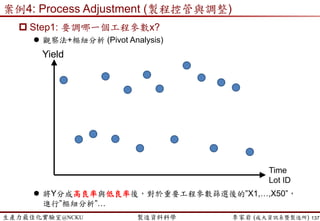 生產力最佳化實驗室@NCKU 智慧製造與生產線上的資料科學 李家岩 (成大資訊系暨製造所)
N Jobs on 1 Machine
 EDD
 Mean Flow Time: (235)/5 = 47
 Avg Tardiness: (33)/5 = 6.6
 # Tardy: 4
137
Sequence P. Time Comp. Time D. Date Tardiness
J3 31 31 31 0
J5 2 33 32 1
J4 1 34 33 1
J2 29 63 45 18
J1 11 74 61 13
Totals 74 235 33
 