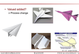 生產力最佳化實驗室@NCKU 智慧製造與生產線上的資料科學 李家岩 (成大資訊系暨製造所)
Manufacturing System
(製造系統)
14
 