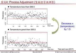 生產力最佳化實驗室@NCKU 智慧製造與生產線上的資料科學 李家岩 (成大資訊系暨製造所)
 Single-Minute Exchange of Die, SMED (新郷重夫Shingo, 1985)
 Rapid changeover and setup time reduction in converting current
manufacturing process to manufacture the next product; improves
production flow and reduces lot sizes.
 Long setup time leads to a small number of setups, larger batch sizes,
larger WIP inventories and poor process flow.
 思維的改變
 新鄉重夫：「快速換模絕對不是 "技巧的問題"，而是 "思維的問題" 」
 豐田汽車副社長大野耐一： 「 生產現場中，”人的智慧"是成敗關鍵」
144
Shingo, S. (1985). A Revolution in Manufacturing: The Smed System, Productivity Press.
 