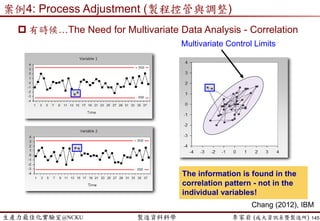 生產力最佳化實驗室@NCKU 智慧製造與生產線上的資料科學 李家岩 (成大資訊系暨製造所)
 SMED流程
 1.記錄整個換模(線)現況過程和時間
− 工作研究：人機程序圖、時間與動作研究(time-motion study)
 2.區分內部換模與外部換模
− 內部換模：指必須在機器停止生產狀態下，才能進行的換模動作。
− 外部換模：指機器在生產運轉中，仍然可以進行的換模動作。
 3.將內部換模作業儘可能轉到外部換模作業
− 工具、模具、零組件標準化，不尋找、不移動、不多用
− 工具預熱、預裝配、預設定、預清潔、預熱等等
 4.改善內部換模
− 平行作業、
− 工具放置的方法/位置統一/尺寸統一
 5.改善外部作業
− 把工具/規尺存放在機器旁邊
− 備好工具更換準備的核查清單、提供詳細的工具更換流程記錄單
 6.標準化新的換模準備作業
145
科建顧問(2009)，”少量多樣生產的關鍵-快速換模(線)技術”，http://www.kind.com.tw/main.php?action=article_intro&id=52.
 
