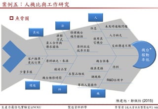 生產力最佳化實驗室@NCKU 智慧製造與生產線上的資料科學 李家岩 (成大資訊系暨製造所) 149
 Tabu Search Algorithm (Glover and Laguna, 1997)
 1. Find an initial solution 𝑥0 ∈ 𝑋, set 𝑥 𝑛𝑜𝑤 = 𝑥 𝑏𝑒𝑠𝑡 = 𝑥0, initialize
memory
 2. Intensification phase:
− 2.1 If termination condition (e.g. simple iteration count, no admissible
improving move, no change in 𝑥 𝑏𝑒𝑠𝑡
in so many iterations) is satisfied, then
go to step 3
− 2.2 Choose the best 𝑥 𝑛𝑒𝑥𝑡 ∈ 𝑁(𝑥 𝑛𝑜𝑤) such that 𝑥 𝑛𝑒𝑥𝑡 is not tabu or
satisfies aspiration criterion
− 2.3 Move from 𝑥 𝑛𝑜𝑤 to 𝑥 𝑛𝑒𝑥𝑡, i.e. set 𝑥 𝑛𝑜𝑤 = 𝑥 𝑛𝑒𝑥𝑡
− 2.4 If 𝑥 𝑛𝑜𝑤
is better than 𝑥 𝑏𝑒𝑠𝑡
, then set 𝑥 𝑏𝑒𝑠𝑡
= 𝑥 𝑛𝑜𝑤
− 2.5 Update recency based memory (tabu classifications), frequency based
memory and/or critical event memory (elite solutions), return to step 2.1
 3. Diversification phase:
− 3.1 If termination condition is satisfied, then stop
− 3.2 Using frequency based memory and/or critical event memory, find a
new starting point 𝑥 𝑛𝑜𝑤
, return to step 2
Tabu Search Algorithm
 