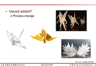 生產力最佳化實驗室@NCKU 智慧製造與生產線上的資料科學 李家岩 (成大資訊系暨製造所)
Value and Profit
 Value
 Manufacturing is value-added process for the realization of the product
 Value – Price – Cost (VPC) framework
 Customer Surplus vs. Producer Surplus
15
Price
Value
Cost
Consumer
Surplus
Producer
Surplus
Wikipedia (2016)
 