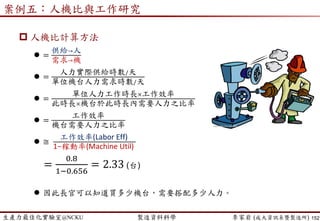 生產力最佳化實驗室@NCKU 智慧製造與生產線上的資料科學 李家岩 (成大資訊系暨製造所) 152
 Iteration 4: neighborhood search at (4,2,1,3).
 Schedules obtained by pairwise interchanges are:
(2,4,1,3) TABU!, (4,1,2,3), and (4,2,3,1)
 𝑇 2,4,1,3 = 436 TABU!, 𝑇 4,1,2,3 = 440, and 𝑇 4,2,3,1 = 632
 (4,1,2,3) is the best from the non-tabu results
 Update Tabu list, TABU = < (2,1), (2,4) >
 Iteration 5: neighborhood search at (4,1,2,3).
 Schedules obtained by pairwise interchanges are:
(1,4,2,3), (4,2,1,3) TABU!, and (4,1,3,2)
 𝑇 1,4,2,3 = 408, 𝑇 4,2,1,3 = 460 TABU!, and 𝑇 4,1,3,2 = 586
 (1,4,2,3) is the best from the non-tabu results
 Update Tabu list, TABU = < (4,1), (2,1) >
Single-Machine Scheduling Problem
 