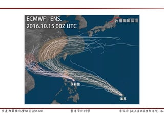 生產力最佳化實驗室@NCKU 智慧製造與生產線上的資料科學 李家岩 (成大資訊系暨製造所)
A Short Break…
Q&A
164
 