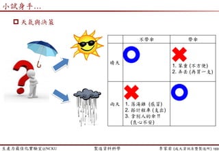 生產力最佳化實驗室@NCKU 智慧製造與生產線上的資料科學 李家岩 (成大資訊系暨製造所)
但…其實是…
169
 