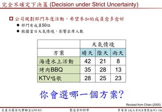 生產力最佳化實驗室@NCKU 智慧製造與生產線上的資料科學 李家岩 (成大資訊系暨製造所)
小試身手…
 天氣與決策
176
不帶傘 帶傘
晴天
1. 笨重 (不方便)
2. 弄丟 (再買一支)
雨天 1. 落湯雞 (感冒)
2. 搭計程車 (支出)
3. 拿別人的傘 !!
(良心不安)
 