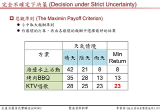 生產力最佳化實驗室@NCKU 智慧製造與生產線上的資料科學 李家岩 (成大資訊系暨製造所)
小試身手…
177
 確定性下決策 (Decision under Certainty)
神預測
God2GO
明天一定(100%)下雨…
 