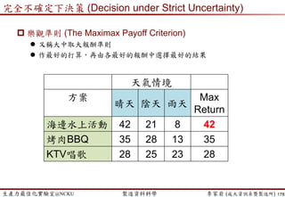 生產力最佳化實驗室@NCKU 智慧製造與生產線上的資料科學 李家岩 (成大資訊系暨製造所)
小試身手…
 風險下決策 (Decision under Risk)
178
機率0.2
機率0.8
分析資訊後
的預測結果
(資料科學)
天氣預測小幫手
Weather2GO
 方法一：期望值
0.2 ×太陽+0.8 × 下雨 (!?)
迷思- 骰子六個面
每一面1/6, 期望值為3.5
賭骰子應該出現3.5 (!?)
 方法二：決策風險
 