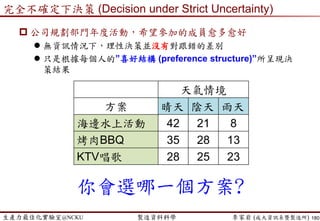 生產力最佳化實驗室@NCKU 智慧製造與生產線上的資料科學 李家岩 (成大資訊系暨製造所)
小試身手…
 風險下決策 (Decision under Risk)
180
 方法二：決策風險
− 處方性的分析
風險成本矩陣
不帶傘 帶傘
晴
天
成本 $0 成本 $100
(弄丟)
雨
天
成本 $200
(感冒)
成本 $0
期
望
成
本
0.2x0
+0.8x200
=160
0.2x100
+0.8x0
=20
決策：帶傘
切記…
不是因降雨機率0.8，所以我們才帶傘，
主要是因為決策風險(成本)的考量後，
我們才決定帶傘。
又或…
我們可以想想這件事，
若弄丟後買一把傘成本為100,000元，
我們還會決定帶傘嗎?
 