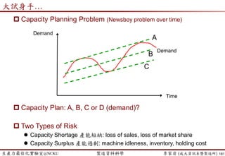 生產力最佳化實驗室@NCKU 智慧製造與生產線上的資料科學 李家岩 (成大資訊系暨製造所)
由此可知…
預測(降雨機率)很重要，
決策風險(帶不帶傘的後果)也很重要
互為表裡、相輔相成
181
 