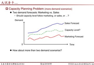 生產力最佳化實驗室@NCKU 智慧製造與生產線上的資料科學 李家岩 (成大資訊系暨製造所)
完全不確定下決策 (Decision under Strict Uncertainty)
 公司規劃投資產能擴充，希望明年銷量愈高愈好
 目前公司年度營業利益約25億元
 根據明年景氣狀況，營業利益預估如下
183
明年景氣變化情境
方案 景氣好 景氣持平 景氣差
併購公司A 42 21 8
購置機台 35 28 13
外包 28 25 23
你會選哪一個方案?
Revised from Chien (2005)
 