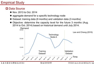 生產力最佳化實驗室@NCKU 智慧製造與生產線上的資料科學 李家岩 (成大資訊系暨製造所) 188
 Capacity Planning Problem (Newsboy problem over time)
 Capacity Plan: A, B, C or D (demand)?
 Two Types of Risk
 Capacity Shortage 產能短缺: loss of sales, loss of market share
 Capacity Surplus 產能過剩: machine idleness, inventory, holding cost
Time
Demand
Demand
A
B
C
大試身手…
0
 