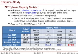生產力最佳化實驗室@NCKU 智慧製造與生產線上的資料科學 李家岩 (成大資訊系暨製造所)
大試身手…
 Newsboy problem 報童問題 (典型的作業研究問題)
 每天一大早出門到批發商訂報紙，送報賺錢
 當日買報紙的需求是不確定的
 報紙若當天沒賣出去，則殘值為0 (由於時效性，隔天就不能賣了)
 決策議題: 要訂多少報紙呢?
190
 