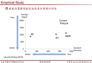 生產力最佳化實驗室@NCKU 智慧製造與生產線上的資料科學 李家岩 (成大資訊系暨製造所) 191
 Capacity Planning Problem (more demand scenarios)
 Two demand forecasts: Marketing vs. Sales
− Should capacity level follow marketing, or sales, or …?
 How about more than two demand scenarios?
Time
Demand
Marketing Forecast
Sales Forecast
大試身手…
0
Capacity Level?
 