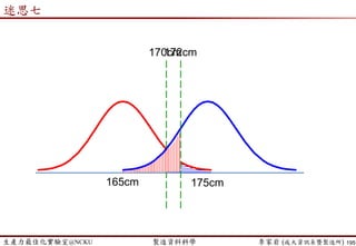 生產力最佳化實驗室@NCKU 智慧製造與生產線上的資料科學 李家岩 (成大資訊系暨製造所)
Empirical Study
 Data Source
 Nov. 2013 to Oct. 2014
 Aggregate demand for a specific technology node
 Dataset: training data (9 months) and validation data (3 months)
 Objective: determine the capacity level for the future 3 months (Aug.
2014 to Oct. 2014) based on historical demand until July 2014.
195
0
10,000
20,000
30,000
Training
Dataset
Validation
Dataset
Technology
Node A
Time
Demand
Lee and Chiang (2016)
 