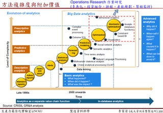 生產力最佳化實驗室@NCKU 智慧製造與生產線上的資料科學 李家岩 (成大資訊系暨製造所)
我們再想一次~
200
Testing
Accuracy TP Rate TN Rate AUC
BPN 71.9% 89.7% 51.7% 70.2%
PLS 78.1% 69.1% 88.3% 78.9%
 案例3: Yield Prediction (良率/精度預測)
 Classification  探討Confusion Matrix中的trade-off
 權衡type-I and type II風險的成本 處方性分析
BPN
預測
Bad Good
實際
Bad 61 7
Good 29 31
PLS
預測
Bad Good
實際
Bad 47 21
Good 7 53
AUC: Area under the Curve of ROC
 
