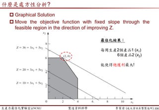 生產力最佳化實驗室@NCKU 智慧製造與生產線上的資料科學 李家岩 (成大資訊系暨製造所)
資料科學與大數據分析是萬靈藥(panacea)?
206
 