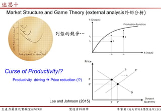 生產力最佳化實驗室@NCKU 智慧製造與生產線上的資料科學 李家岩 (成大資訊系暨製造所)
什麼是處方性分析?
遇到問題
給定資源限制條件 (限制式)
給定期望改善的KPI (目標函數)
提供solution
這就是一種處方
213
 