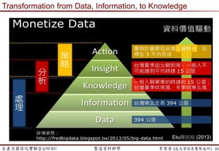 生產力最佳化實驗室@NCKU 智慧製造與生產線上的資料科學 李家岩 (成大資訊系暨製造所)
迷思: 變異?不確定性?
其實…
變異某種程度上也代表了”資訊量”!?
25
English Math
Student_A 80 76
Student_B 80 91
Student_C 80 83
Student_D 80 62
Student_E 80 88
 