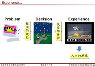 生產力最佳化實驗室@NCKU 智慧製造與生產線上的資料科學 李家岩 (成大資訊系暨製造所)
生產規劃與控制
製程控制 生產管理
 MES
 APC
 FDC
 SPC
 VM
 R2R
 RMS
 Preventive Maintenance
 Predictive Maintenance
 Yield Management
 …etc
 Demand Forecast
 Long-Run Capacity Planning
 Short-Run Capacity Planning
 CapEx
 Cost Structure
 MPS & MRP
 Scheduling & Dispatching
 Inventory Management
 Order Releasing
 …etcQuality
Productivity
Cost Down
Cycle Time
26
 