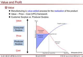 生產力最佳化實驗室@NCKU 智慧製造與生產線上的資料科學 李家岩 (成大資訊系暨製造所) 33
How to improve a complex
manufacturing system?
Pittsburgh Technology Council (2014). http://www.pghtech.org/media/64942/panoupdated.jpg
 