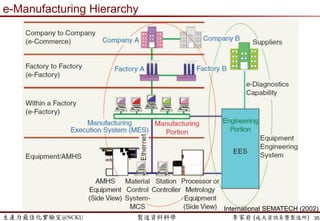 生產力最佳化實驗室@NCKU 智慧製造與生產線上的資料科學 李家岩 (成大資訊系暨製造所)
製造現場
 Manufacturing Field (problem clarification)
 Ask “Why” in shop floor level (在製造現場問為什麼)?
 一言九鼎(頂)!?
 No support (labor/machine/material/management/supplier/inventory…)
 Manufacturing Dataset (data for analysis…but no data?)
 Ask Why?
 I don’t know…no idea…
 Long long time ago…
 No one take over the …
 None of my business…
 Please ask somebody/window/dept./supplier/business(competitor!?)
 I am the newcomer…
 Data is not accurate because…
35
 