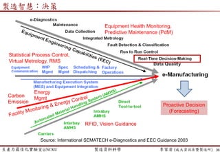 生產力最佳化實驗室@NCKU 智慧製造與生產線上的資料科學 李家岩 (成大資訊系暨製造所)
製造現場的特性
36
Characteristics Issues
Batch size (生產批量) Lot ID decomposition, trace back, yield calculation
Parallel machine (平行機台) Missing value
Golden machine (黃金機台) Utilization, class imbalance  Inference bias
Recipe and parts
(處方與零件)
Nominal or categorical variable  too many class
 too many dummy variables
Sampling testing (抽樣檢測) Missing value
Engineering or R&D lot
(工程與實驗貨)
Outlier, machine contamination, setup capacity
loss
Maintenance (維修保養) When? How (大保養 or 小保養)? How much?
Capacity loss, Reliability
Changeover (換線、換模) Setup time, capacity loss
Bottleneck shift(瓶頸站轉移) Different treatment, WIP transfer
Queue time limit(等候時間限制) Defects, WIP
Data imbalance (資料不平衡) Inference bias Inventory = Lead Time + Uncertainty
 