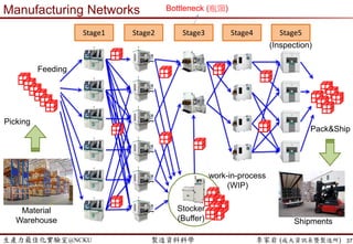 生產力最佳化實驗室@NCKU 智慧製造與生產線上的資料科學 李家岩 (成大資訊系暨製造所) 37
製造資料科學要做到…
看到資料，就能對應到現場的
特性與問題
 
