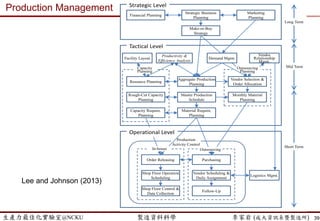 生產力最佳化實驗室@NCKU 智慧製造與生產線上的資料科學 李家岩 (成大資訊系暨製造所)
 混批、拆批、併(合)批
 良率計算 (yield calculation)
39
Lot ID Pass or Fail
Lot001 Pass
Lot002 Pass
Lot003 Fail
Lot004 Pass
Lot ID Pass or Fail Lot size
Lot001 Pass 20
Lot002 Pass 25
Lot003 Fail 10
Lot004 Pass 15
75%
85.7%
平行 黃金 處方 抽樣 R&D混批 維修換模 等候 合併 不平衡瓶頸
 