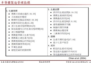 生產力最佳化實驗室@NCKU 智慧製造與生產線上的資料科學 李家岩 (成大資訊系暨製造所)
 某類別變數level過多 (Recipe or Parts數目過多)
 轉成Dummy Variables會產生許多新變數
− Issue: Curse of Dimensionality (維度的詛咒)
 建議方式
− 將部分level整合 (grouping)
 eg. 產品  產品族
 eg. tool  tool group
− 選取特定時間區間的資料進行分析
降低該變數level的數目
− 將某類別中只有出現一次觀測值的level刪除
沒有再現性!
43
混批 平行 黃金 抽樣 R&D處方 維修換模 等候 合併 不平衡瓶頸
 