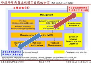 生產力最佳化實驗室@NCKU 智慧製造與生產線上的資料科學 李家岩 (成大資訊系暨製造所)
 換線、換模
 當產線要生產不同的產品時，會針對機台進行換線/模的動作。
 由下表可推測出來，換線/模時間約為1小時，故依據時間間隔可以明顯
知道product之間有換模的時間納入。
46
ID
Product
Type
Process
Time (hrs)
Start
Time
Lot1 A 1 2016/12/26 14:50
Lot2 A 1 2016/12/26 15:50
Lot3 B 2 2016/12/26 17:50
Lot4 B 2 2016/12/26 19:50
Lot5 B 2 2016/12/26 21:50
Lot6 C 1 2016/12/27 00:50
Lot7 C 1 2016/12/27 01:50
混批 平行 黃金 處方 抽樣 R&D 維修等候 合併 不平衡瓶頸換模
 