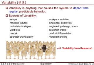 生產力最佳化實驗室@NCKU 智慧製造與生產線上的資料科學 李家岩 (成大資訊系暨製造所)
 瓶頸 (bottleneck)
 一般來說，瓶頸機台常是利用率高且週期時間長的機台 WIP堆積多
 內部瓶頸
 特定機台或工作站的產能限制
 薪資水準或工作環境無法吸引到優秀員工
 搬運/運輸/物流形成為生產的瓶頸
 現場管理團隊能力/生產規劃團隊的排程/規劃
 管理階層對於系統產能不正確假設/認知
47
混批 平行 黃金 處方 抽樣 R&D
120
units/day
140
units/day
80
units/day
120
units/day
100
units/day
瓶頸
80
units/day
 外部瓶頸
 原物料的供應
 特定區域的人力供給
(勞工和幹部)
 公司產品的品牌知名度
 公司產品的配銷通路
楊大和(2016)
維修換模 等候 合併 不平衡瓶頸
 