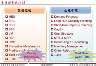 生產力最佳化實驗室@NCKU 智慧製造與生產線上的資料科學 李家岩 (成大資訊系暨製造所)
 資料合併
 表單串接 – 注意必須為相同的欄位名稱, i.e., KEY
 Key通常為Lot ID
兩種不同類型的資料紀錄，該如何合併
串接呢? Which one could be “BASE”?
50
Time SVID 101 SVID102 …..
2/11 00:00:00
2/11 01:00:00
2/11 02:00:00
.
.
.
2/11 23:00:00
Time SVID 1 SVID 2 …..
2/11 00:06:29
2/11 00:10:41
2/11 03:41:09
.
.
.
2/11 23:11:57
Periodic-based recordEvent-based record
混批 平行 黃金 處方 抽樣 R&D 維修換模 等候 合併 不平衡瓶頸
 