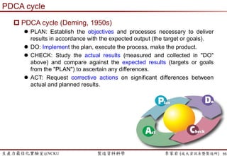 生產力最佳化實驗室@NCKU 智慧製造與生產線上的資料科學 李家岩 (成大資訊系暨製造所)
 維修保養troubleshooting
 機台故障表單 + MES (含Recipe跟使用的零組件材料) + 良率
 針對某一機台ID，用”時間”進行資料的合併串接
55
混批 平行 黃金 處方 抽樣 R&D
Time Down
code
Repair Recipe Part Material Yield
2017-05-07
14:05:28
Run No或NA Recip18 Part01 Mater05 94.3%
2017-05-07
16:12:14
Run No Recip18 Part01 Mater05 93.1%
2017-05-07
17:41:30
Down04 Part19
(換零件)
… Recip18 Part19 Mater05 … 82.5%
或內插
2017-05-07
19:22:43
Run No Recip18 Part19 Mater05 82.5%
2017-05-07
20:18:17
Run No Recip02 Part19 Mater10 76.7%
機台故障表單 MES 良率
93.1% × 17: 41: 30 − 16: 12: 14 + 82.5% × 19: 22: 43 − 17: 41: 30
19: 22: 43 − (16: 12: 14)
換模 等候 合併 不平衡瓶頸 維修
 