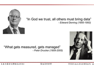 生產力最佳化實驗室@NCKU 智慧製造與生產線上的資料科學 李家岩 (成大資訊系暨製造所)
迷思: 補遺漏值?
遺漏值填補是…補「資料」?
62
English Math
Student_A 80 76
Student_B 80 91
Student_C 80 83
Student_D 80 62
Student_E 80 ?
Avg. 80
Max: 91
Min: 62
Avg: 78
 