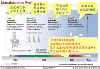 生產力最佳化實驗室@NCKU 智慧製造與生產線上的資料科學 李家岩 (成大資訊系暨製造所)
資料收集困難?
 Difficulty in Data Collection
 Multiple sources
− Different data type/format
− Redundant dataset
− Difficulty in cross -functional/interdepartmental data collection (跨部門資料
非常難拿)
 遺漏值
− 人為? 系統?記錄格式不對?抽樣?
 資料收集的時間與產品狀況
− 某系統可能某產品別有資料，其他產品沒有 (每個系統不一樣)
− 某系統可能兩小時收集一次，另一系統是每小時收集一次
− 某系統資料只有收集8am-6pm，另一系統是24hrs
− 同樣的資料卻不同的寫法，例如…
 “做了36顆”、”打出36粒”、”生產36個”
 “左上角區塊有產生defects”、”defects發現於左上方 區域”
65
 