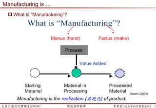 生產力最佳化實驗室@NCKU 智慧製造與生產線上的資料科學 李家岩 (成大資訊系暨製造所) 7
Knowledge
詮
釋
的
觀
點
思
考
的
藝
術
科學的原理
 