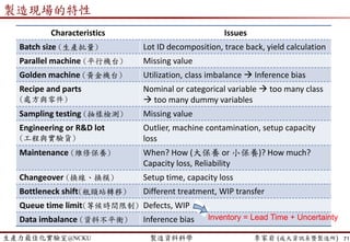 生產力最佳化實驗室@NCKU 智慧製造與生產線上的資料科學 李家岩 (成大資訊系暨製造所)
個案分享
71
 