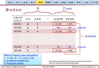 生產力最佳化實驗室@NCKU 智慧製造與生產線上的資料科學 李家岩 (成大資訊系暨製造所) 78
Map clustering for
systematic defects
12 defect patterns
and build WBM bank
Decision tree for root
cause classification
(Hsu and Chien, 2007)
案例1: Process Diagnosis/ Troubleshooting (製程診斷)
 