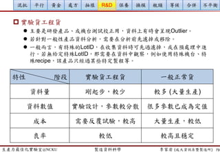 生產力最佳化實驗室@NCKU 智慧製造與生產線上的資料科學 李家岩 (成大資訊系暨製造所)
案例1: Process Diagnosis/ Troubleshooting (製程診斷)
79
SPC製程監控
Defect Wafer
(Chien et al., 2001）自動化工程系統
故障診斷與模式建構
(Wang，2012）
 良率提升方法論
 